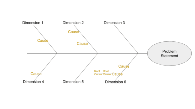 The Five Best Root Cause Analysis Tools for Your Business - Asamby ...